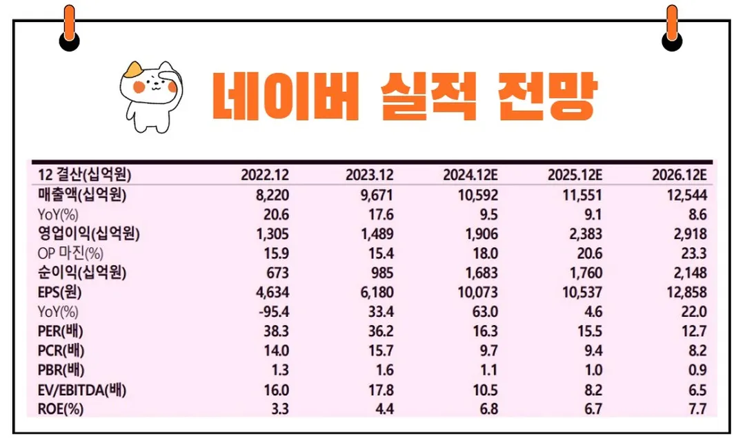 네이버 실적 전망