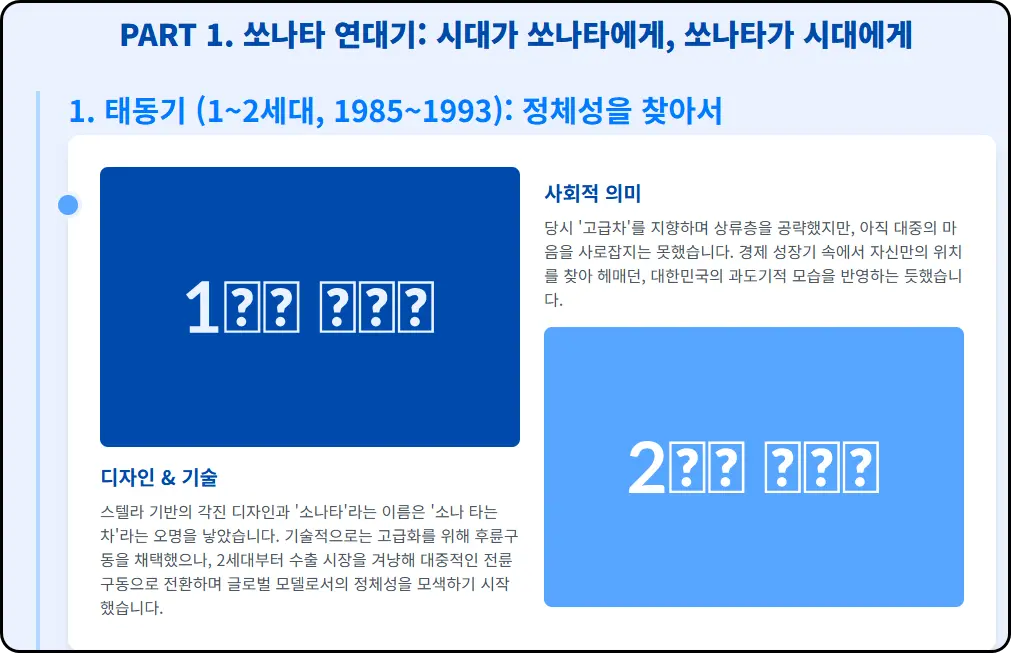 쏘나타 연대기: 시대가 쏘나타에게, 쏘나타가 시대에게