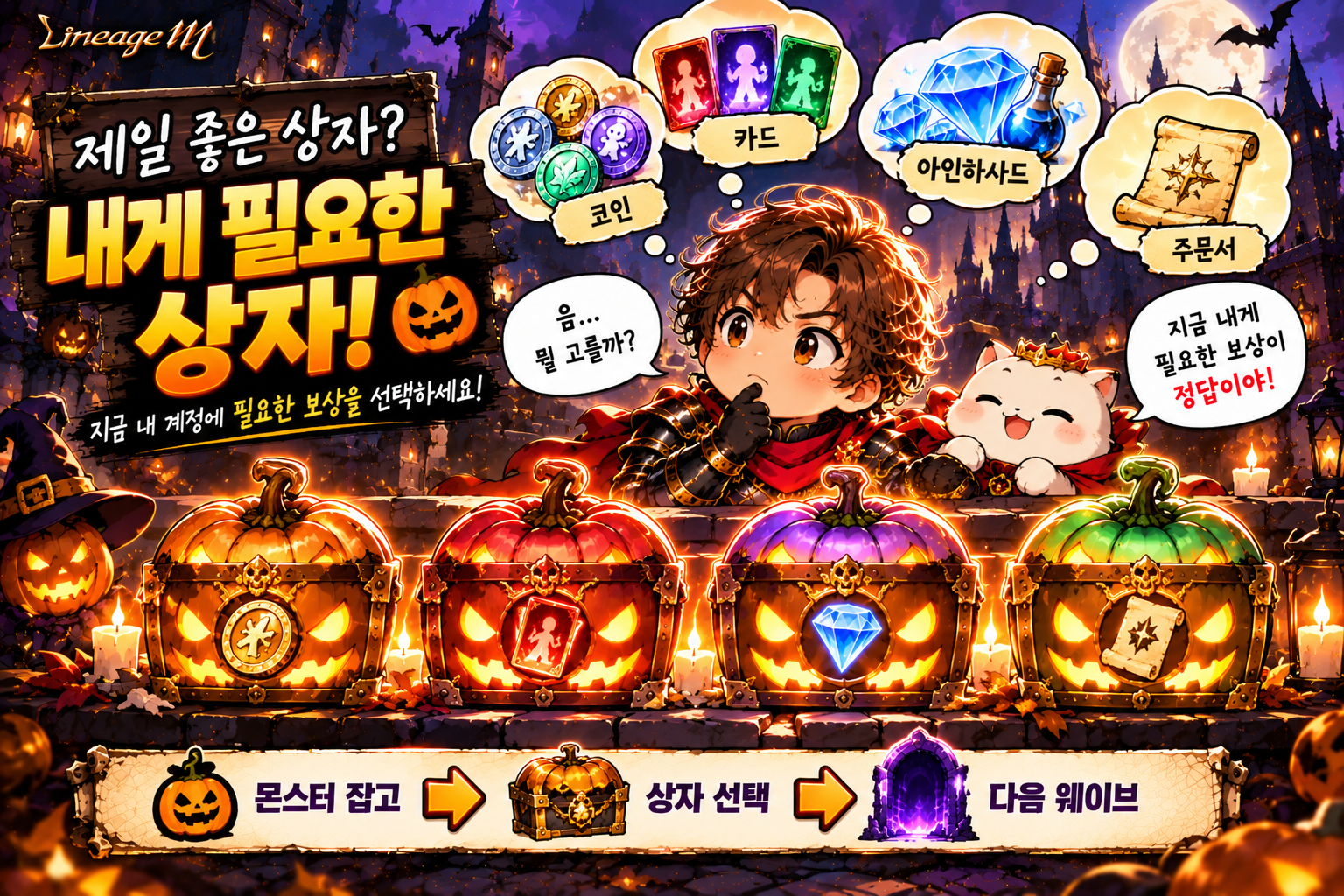 리니지M 할로윈 광장에서 가장 좋은 상자를 찾기보다 자신의 계정에 필요한 보상을 선택하는 모습을 표현한 이미지