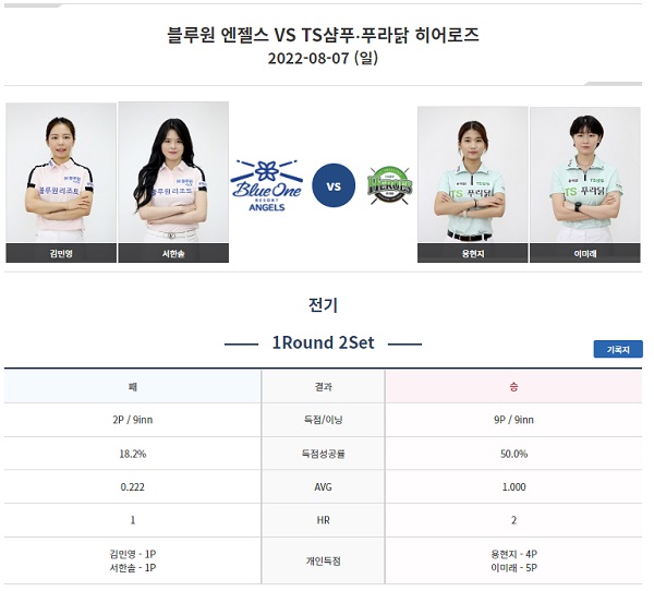 2 set 여자복식 블루원리조트 김민영 서한솔 vs TS샴푸 푸라닭 용현지 이미래 경기결과