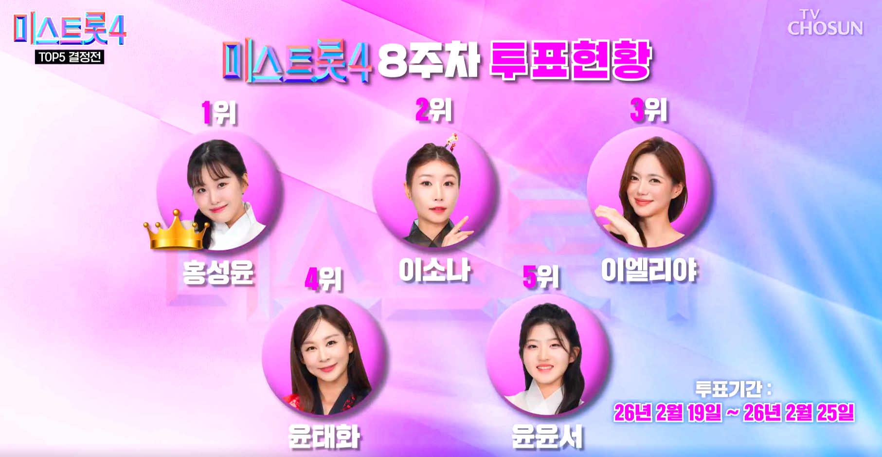 미스트롯 4