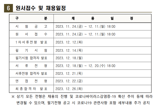 대전도시공사 채용 원서접수