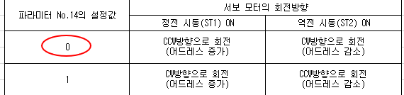 초보자를 위한 미쓰비시 서보 파라미터 완벽 이해 (1탄: PA그룹 기본 설정)