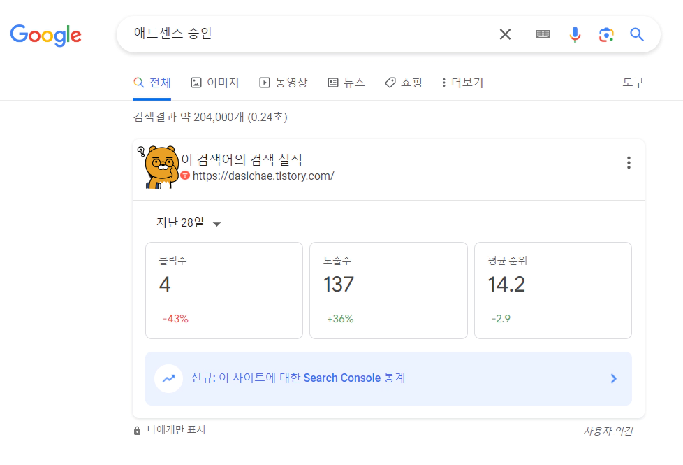 구글에서 "애드센스 승인"으로 검색한 결과 필자의 글의 게재순위를 보여주는 이미지입니다.