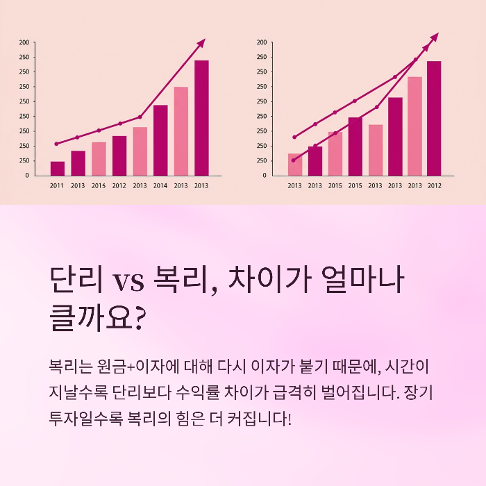 연금보험 추천 확정금리