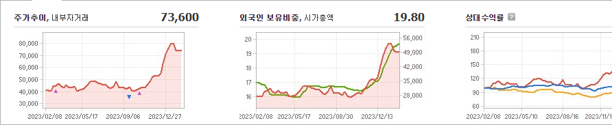 한진칼 주가