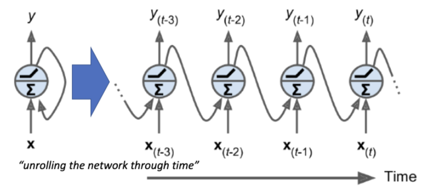 20. RNN