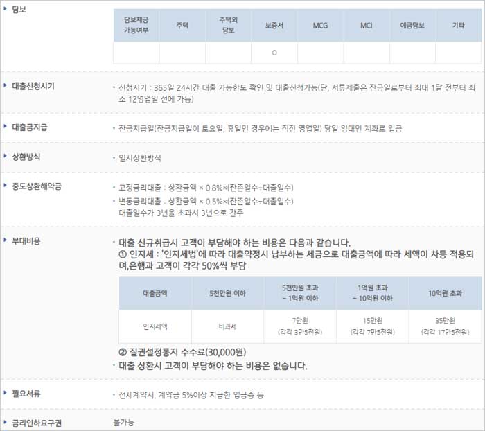 IBK기업은행-전세자금대출-담보-상환방식-중도상환수수료-부대비용-필요서류-설명-이미지