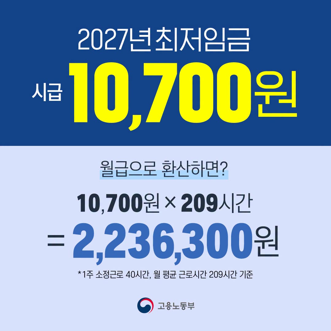 2027년 최저임금
