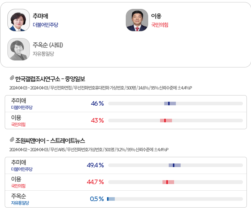 경기도-총선-여론조사-하남갑