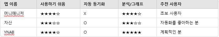 비교표