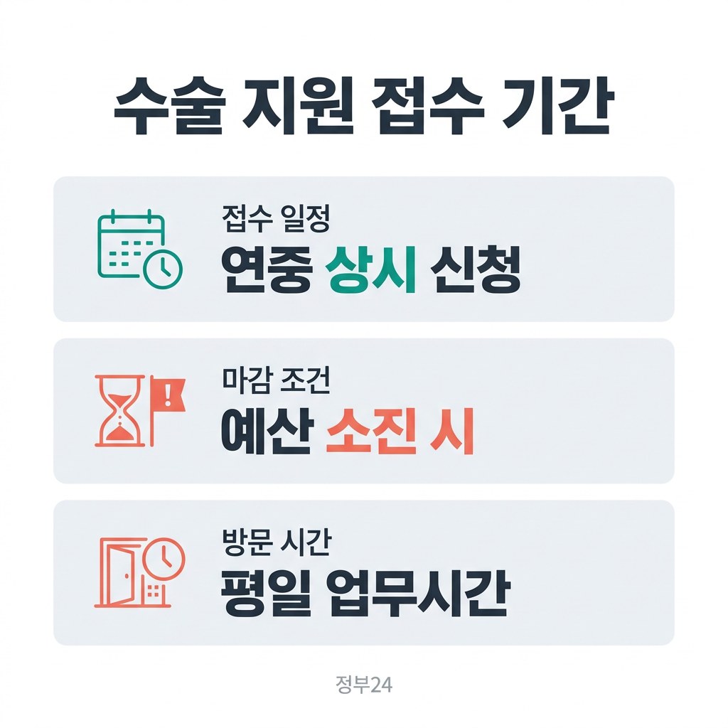 경기 안양 노인 개안수술 지원 수술 지원 접수 기간