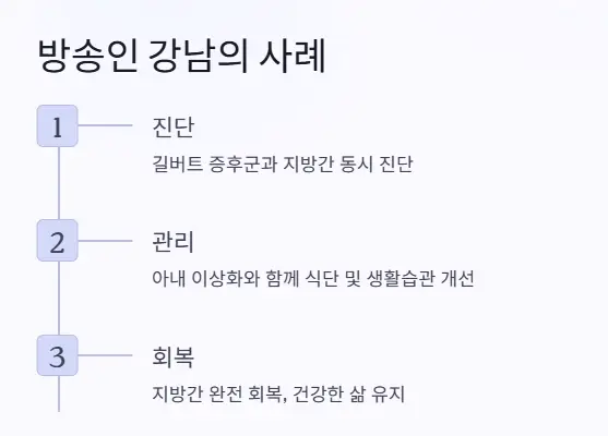 방송인 강남 사례