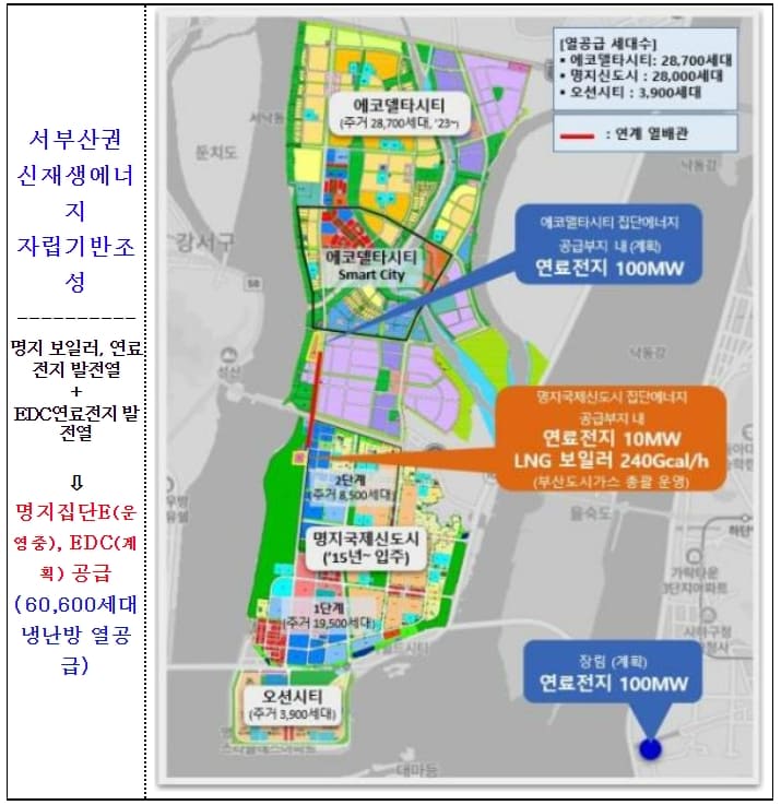 국내 최대 신재생에너지와 집단에너지 공급시설 투자 본격화