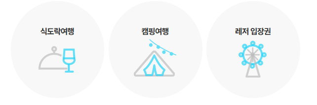 근로자 휴가지원사업 신청 방법 및 사용처 안내