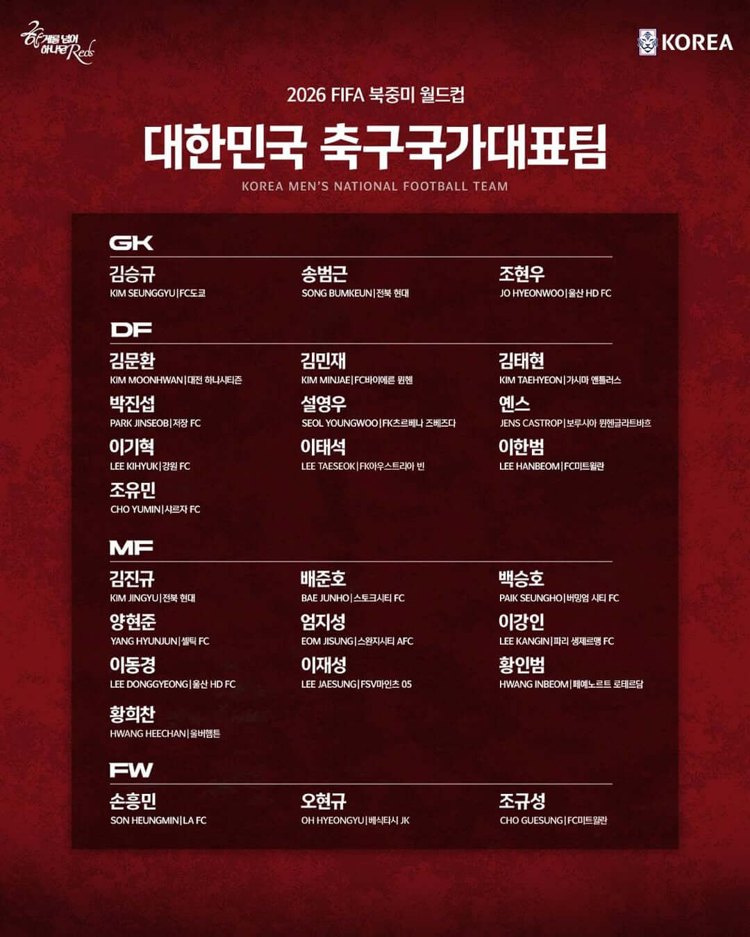 대한민국 체코 월드컵 경기시간 중계 전력분석 조별리그 승부예측
