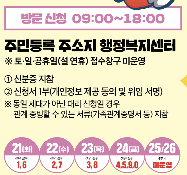 파주시 민생회복지원금