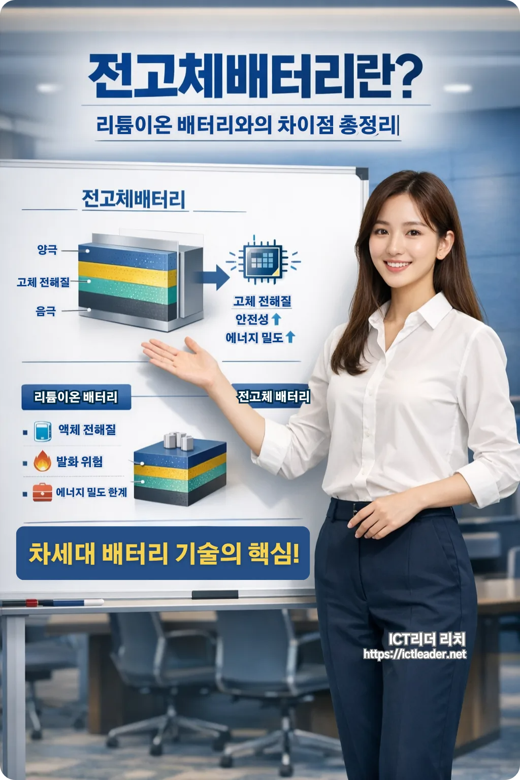 전고체배터리 개념을 설명하는 여성 전문가의 고화질 인포그래픽 이미지
