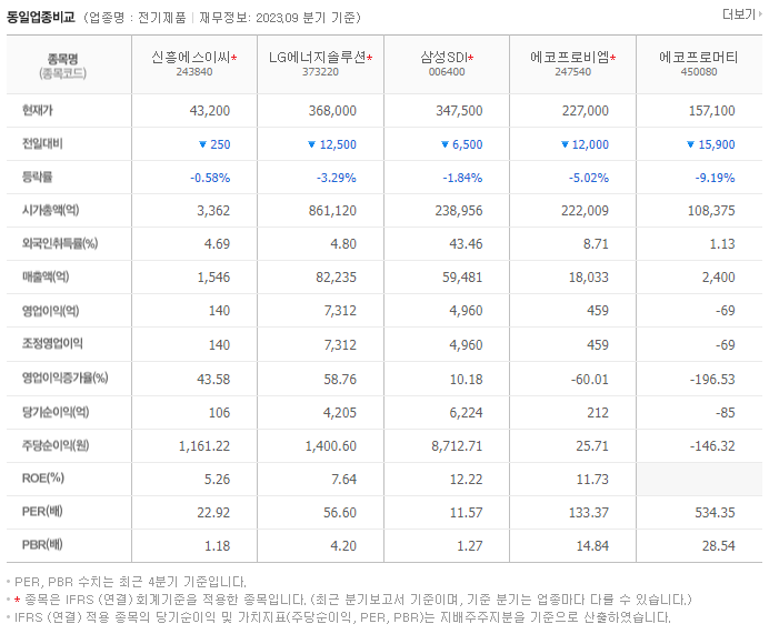 신흥에스이씨_동종업비교자료
