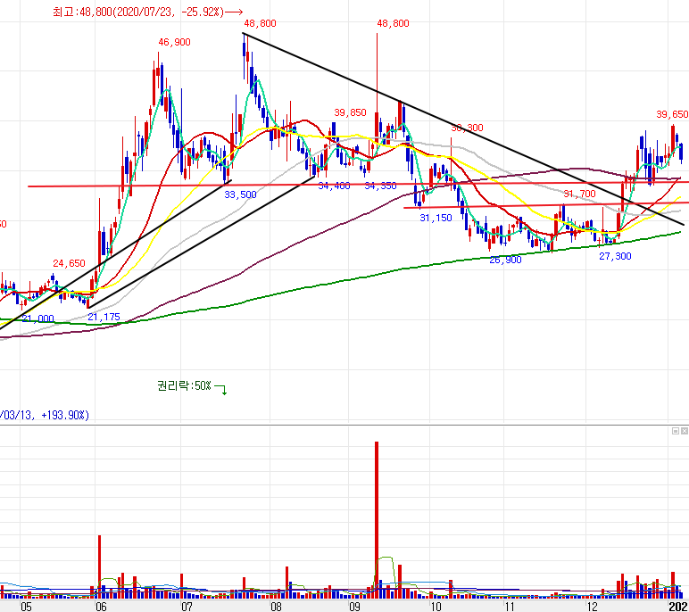 앱클론 일봉 차트