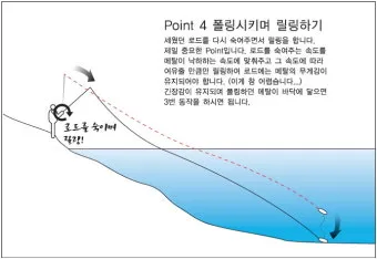 메탈지그 운용 삼치 회유 타이밍 포인트와 릴링 속도 조절_6