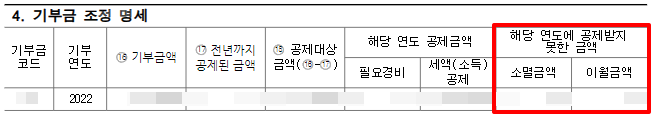 연말정산 간소화서비스 기부금세액공제