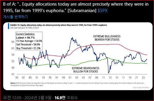 BofA의 주가 비교