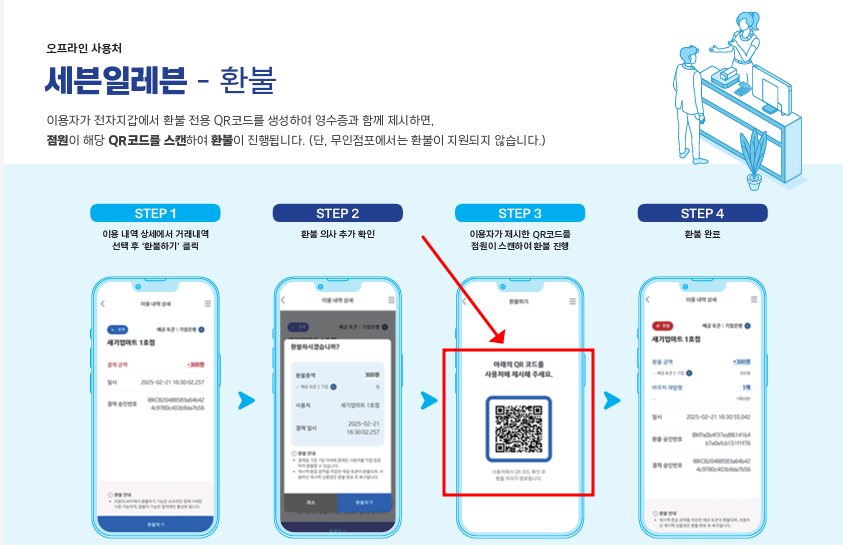 디지털화폐