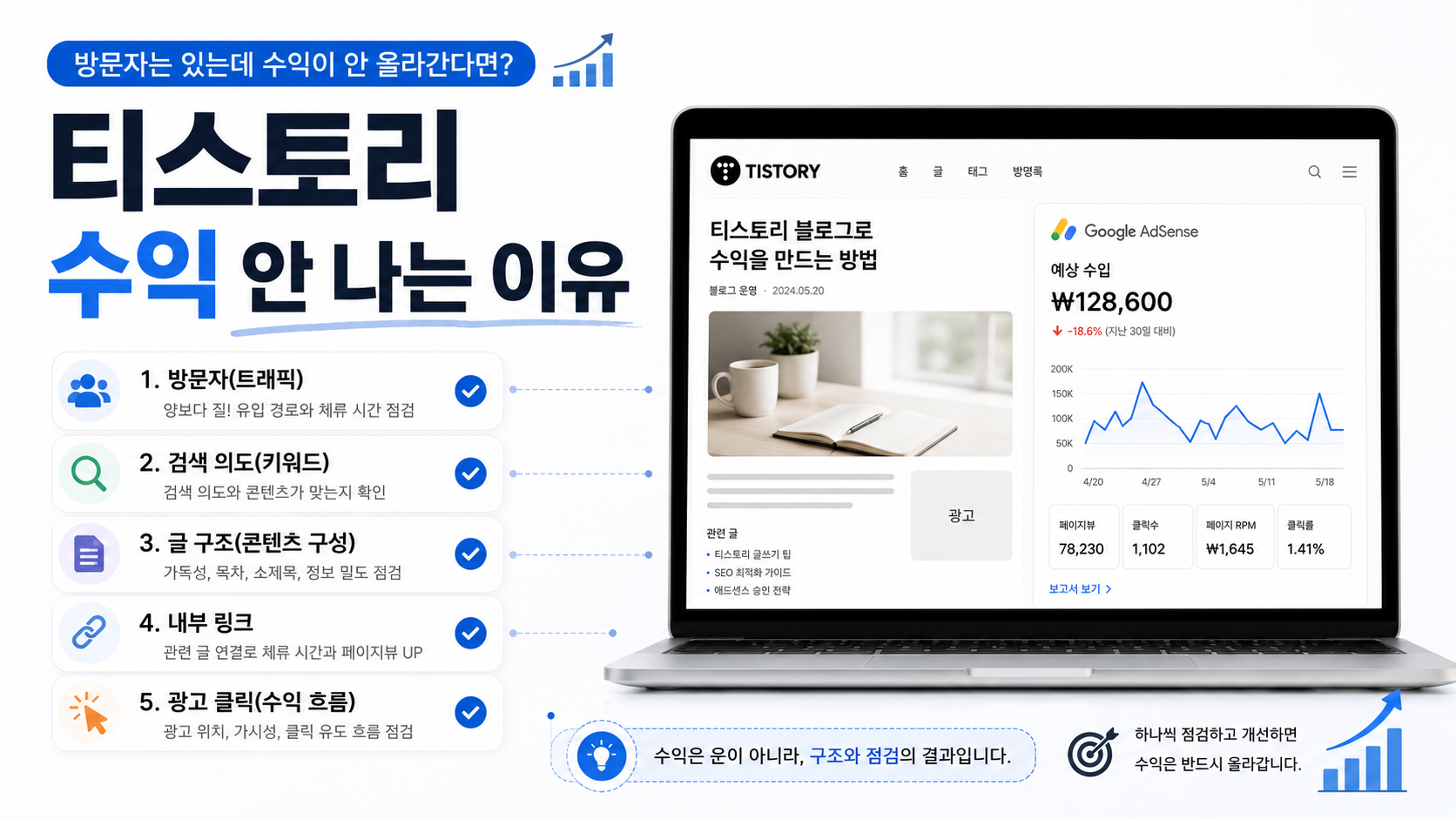 티스토리 수익 안 나는 이유와 애드센스 수익 점검 방법