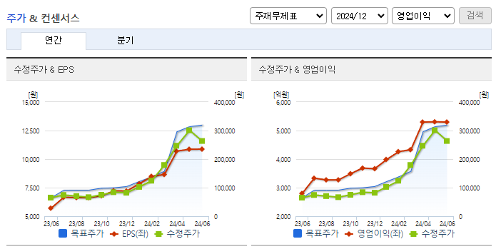 HD현대일렉트릭_컨센서스