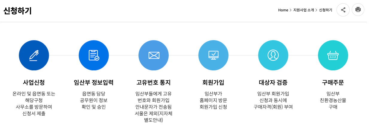 임산부 친환경 농산물 꾸러미 신청 방법 4가지
