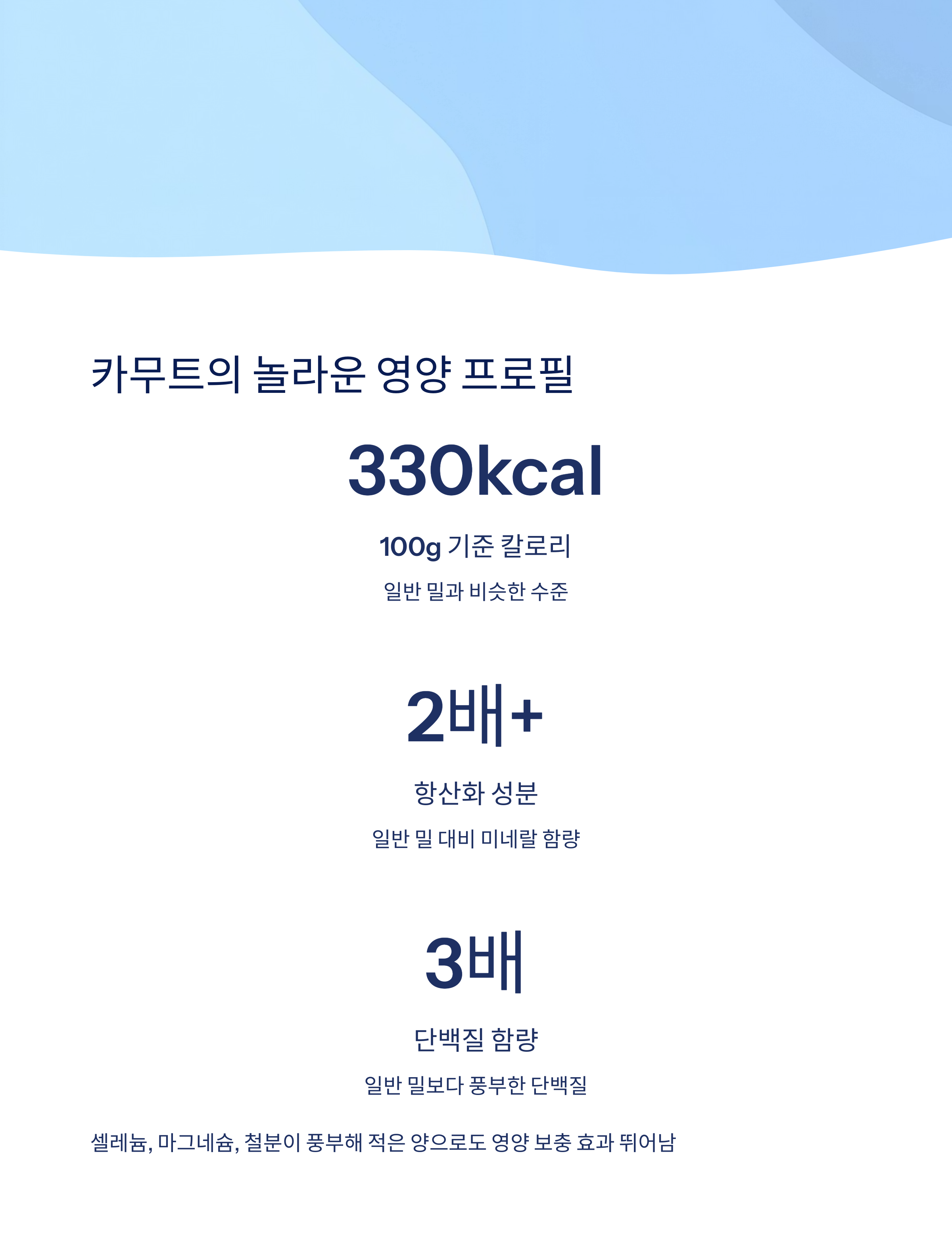 영양성분과 칼로리 정보