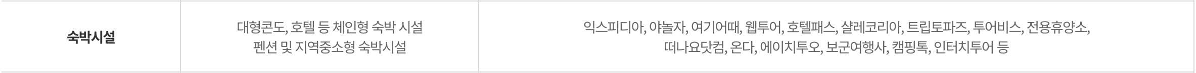 #근로자휴가지원사업 #휴가비지원 #국내여행지원 #고용노동부 #한국관광공사 #직장인복지 #휴가샵