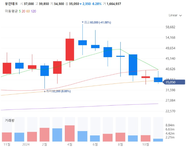 반도체장비전공정관련주대장주수혜주TOP5_유진테크