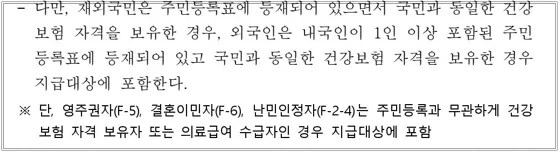 민생소비쿠폰-외국인기준