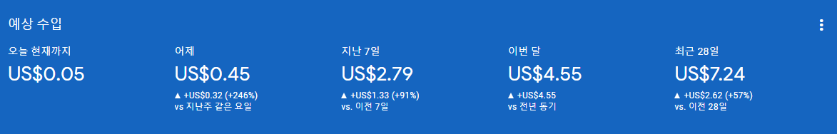 예상수입현황