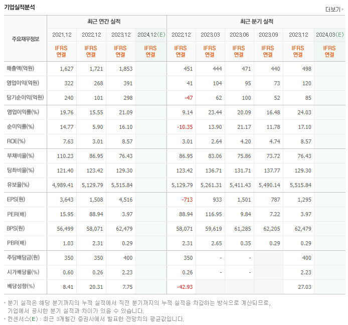 선광_실적