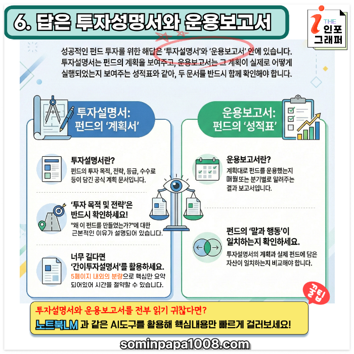 [주린이의 경제사전] 018. 펀드(FUND) 2부: 액티브 vs 패시브? 펀드 고르는 4가지 유형과 'A형 vs C형' 수수료 클래스 완전 정복