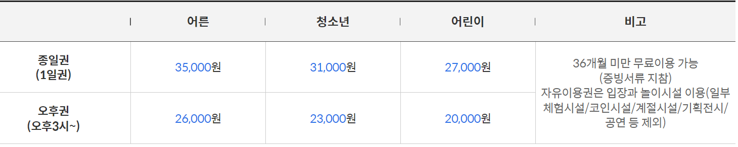 마산 로봇랜드