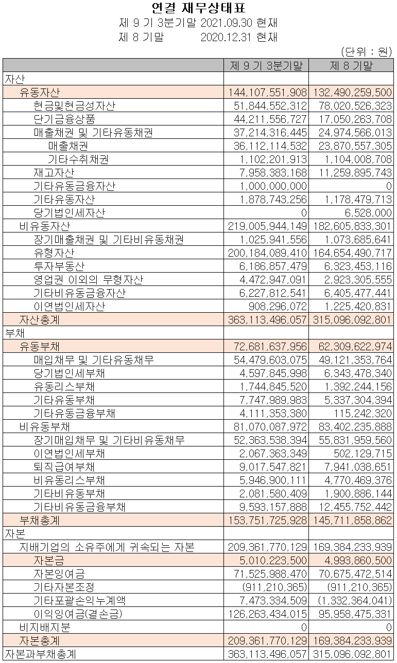 (주)코미코 재무상태표