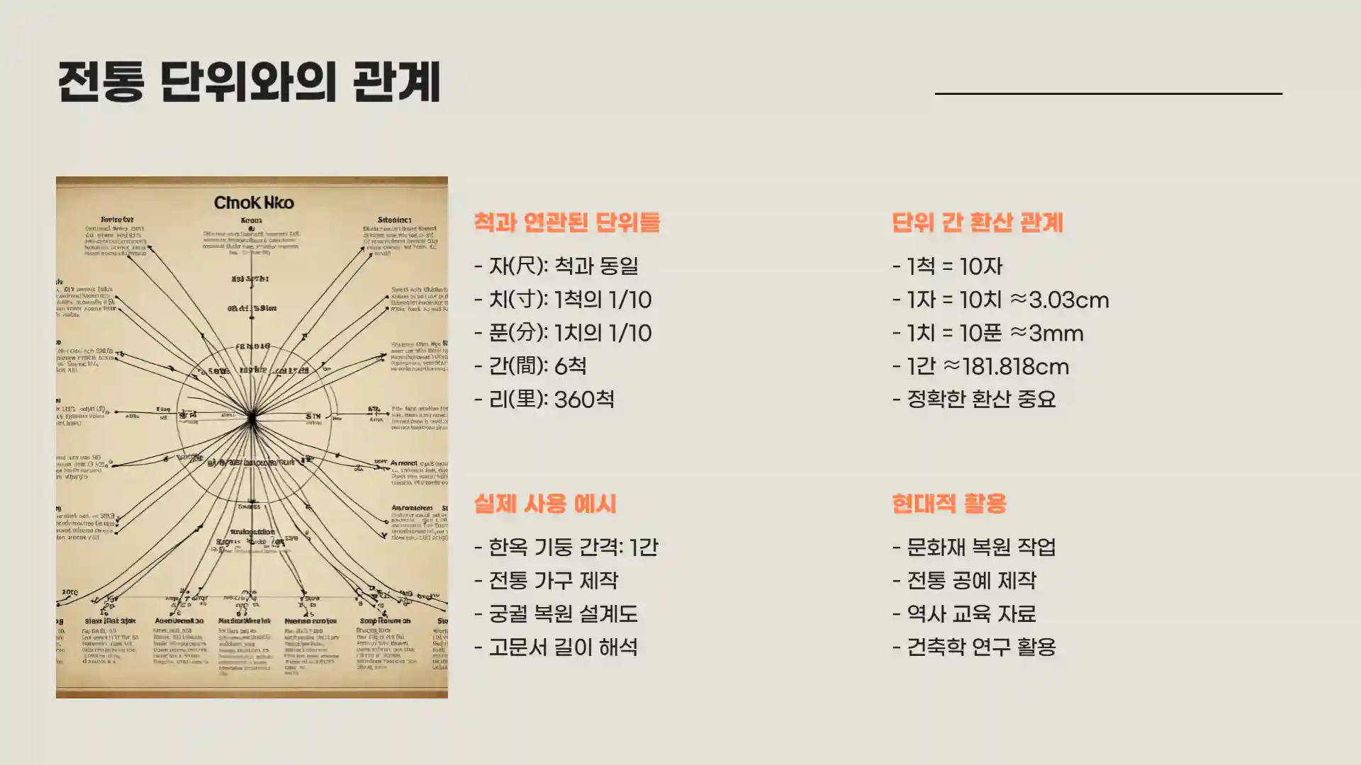 1척은 몇센티