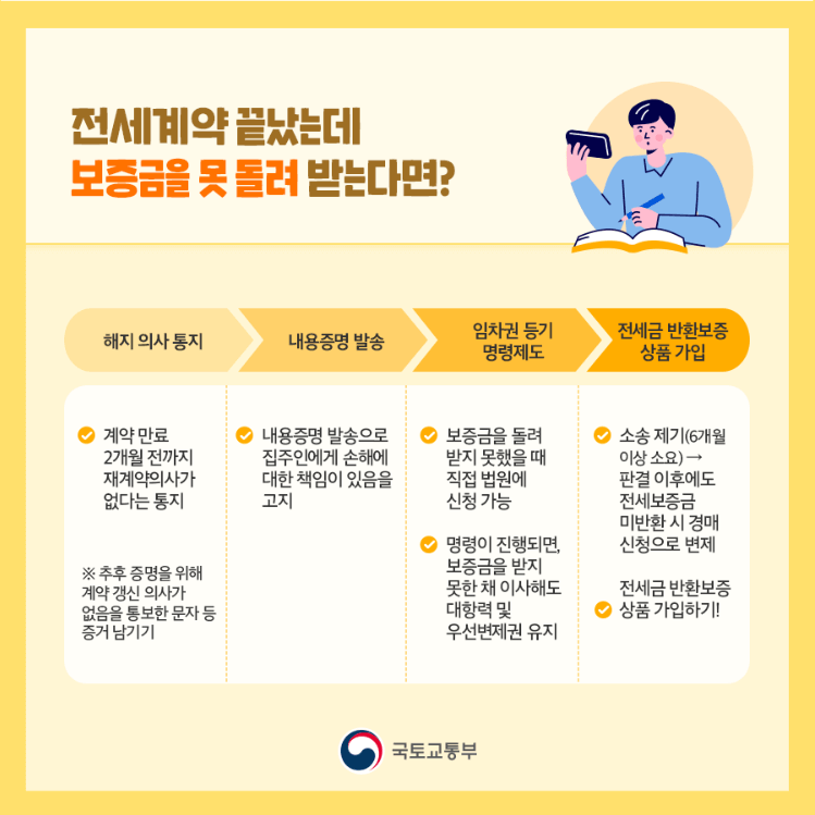 전월세 계약 시 자취방 체크리스트 보증금