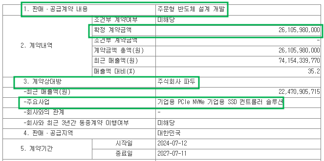 에이직랜드 계약 공시