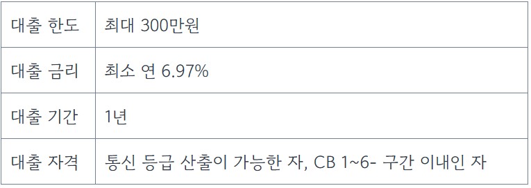 소액대출 쉬운곳 우리비상금 대출