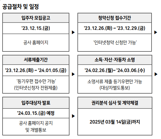 SH 보증금지원형