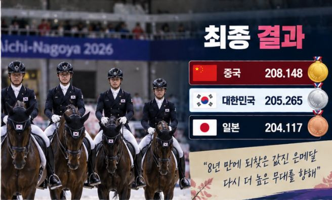 남동헌 금메달 승마 선수 나이 프로필｜2026 아시안게임 마장마술 금메달&middot;레오니다스&middot;학력&middot;고향&middot;가족&middot;연봉 총정리