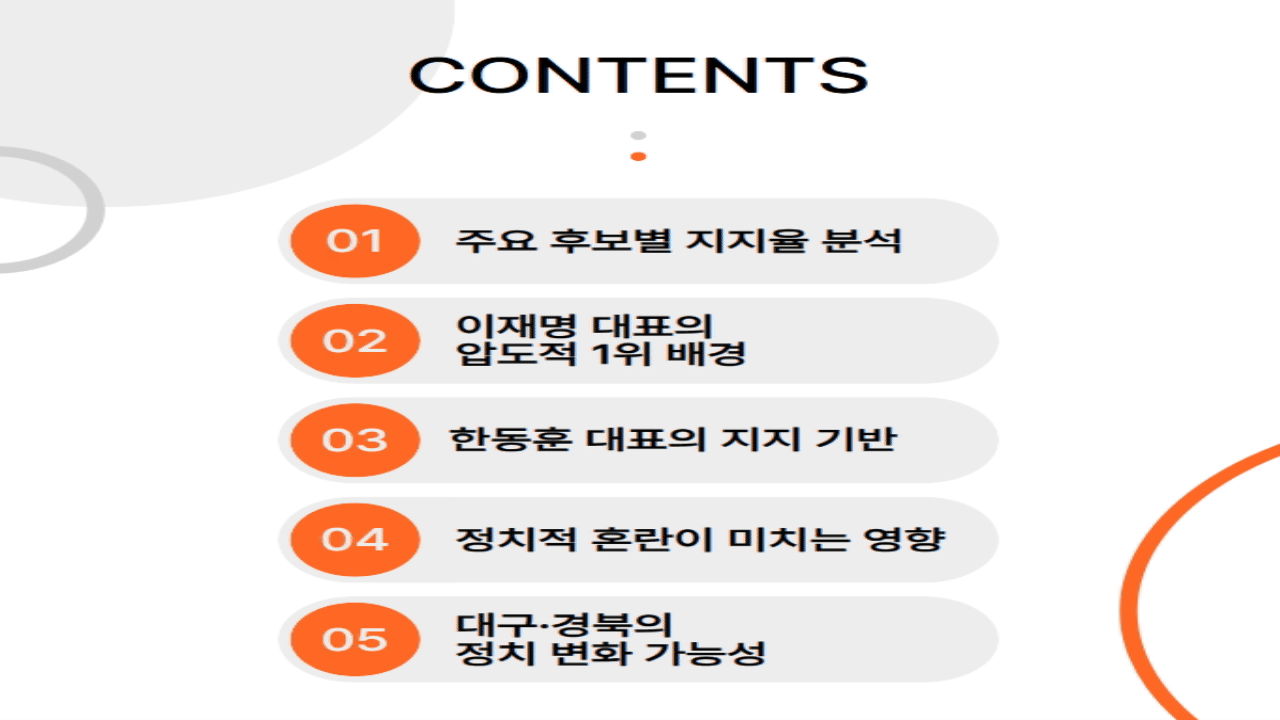 차기 대통령 여론조사 분석