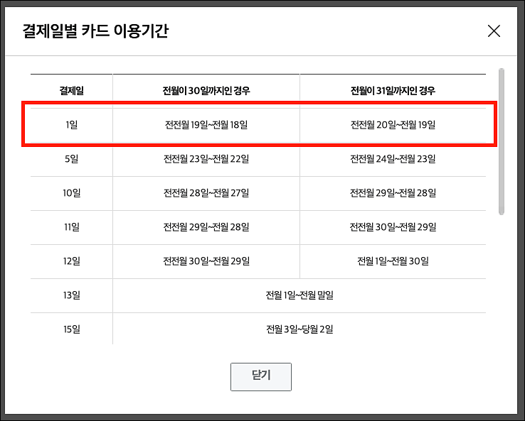 삼성카드 결제일별 이용기간