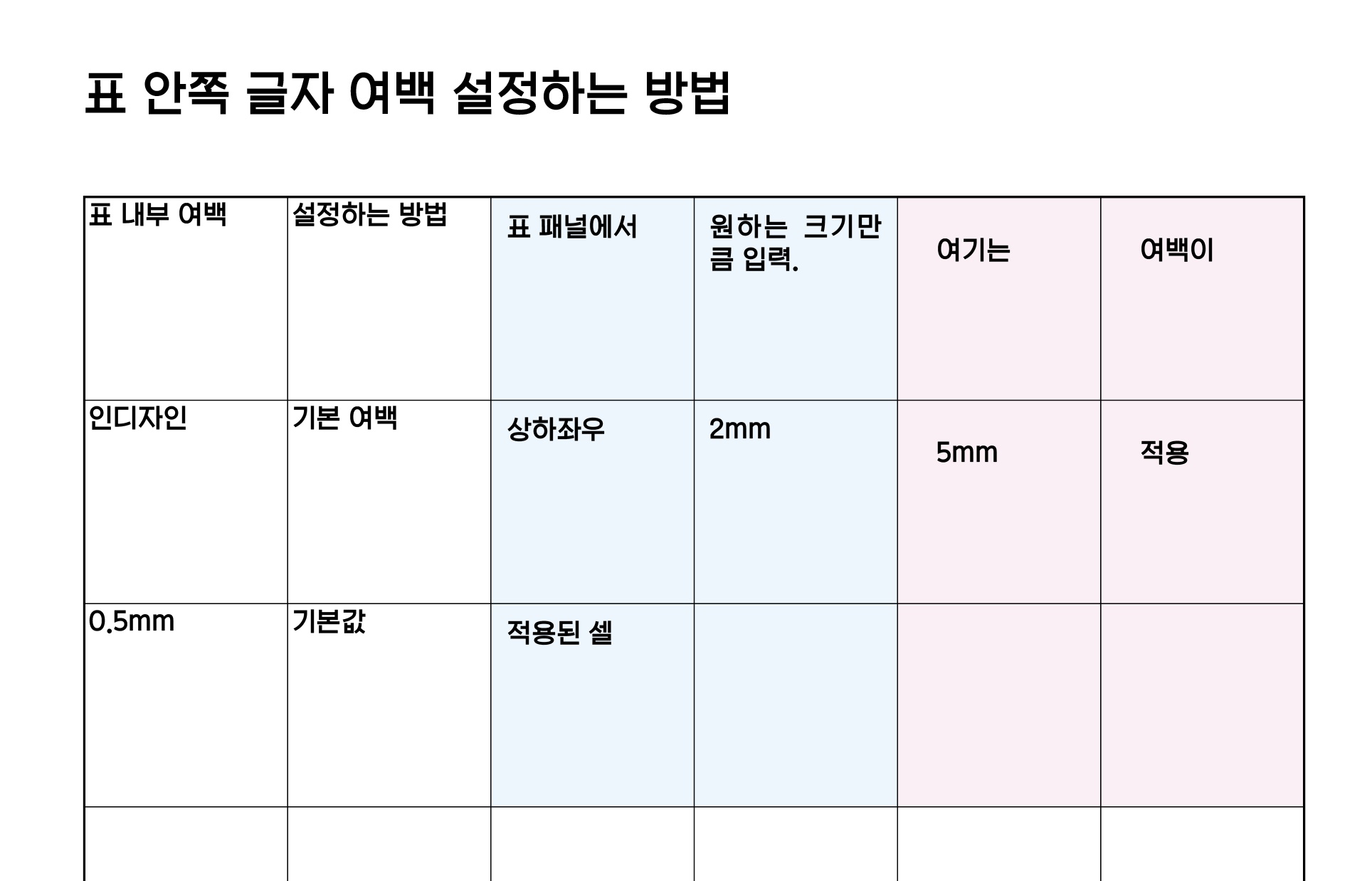 어도비 인디자인 표 내부 간격 조절하는 방법