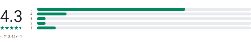 스마트폰 찾기, 박수와 휘파람으로 내 휴대폰 찾기, 전화 찾기